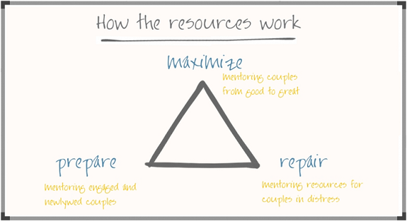 How Guides Work
