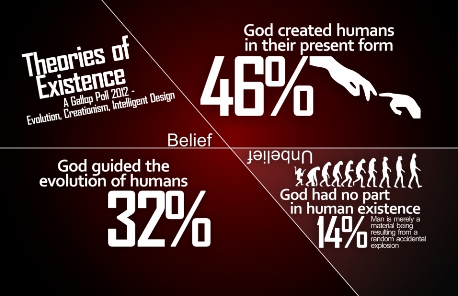 Creationism vs. Evolution: 6 Big Battles