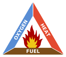 Every Fire Needs Fuel